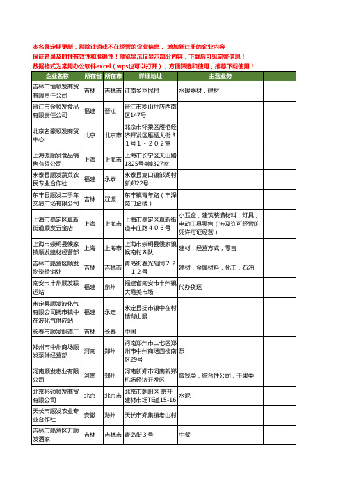新版全国顺发工商企业公司商家名录名单联系方式大全620家