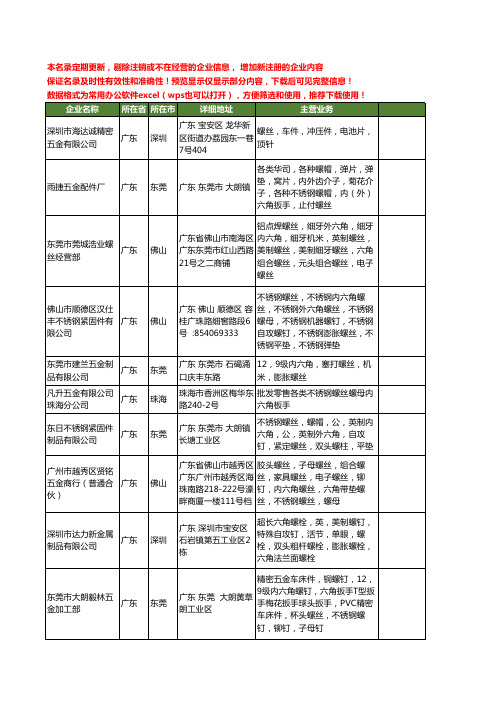 新版广东省不锈钢内六角螺丝工商企业公司商家名录名单联系方式大全273家