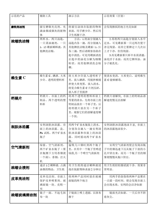 安利产品示范对比