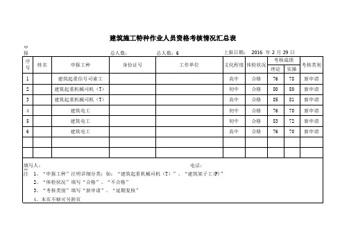 特种作业人员资格考核情况汇总表 