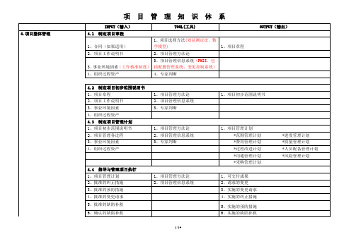 PMP考试之输入输出与工具