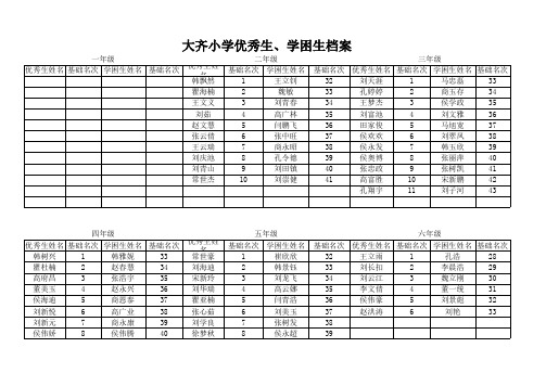 大齐小学学困生 优秀生档案