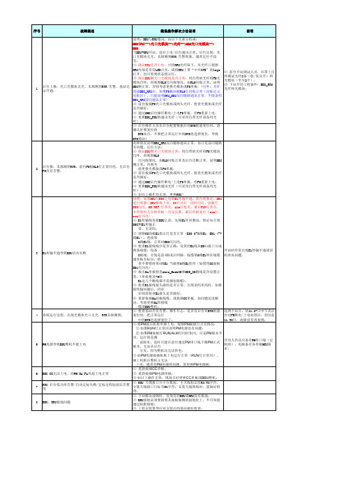BBU_RRU开局常见故障解决方法