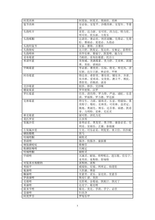 药品通用名与商品名载录