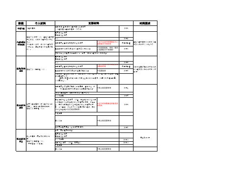 党支部发展党员工作流程