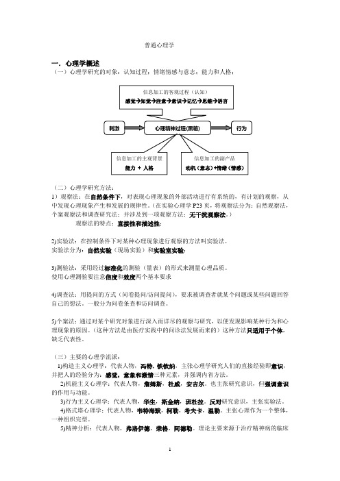 普通心理学重点要点