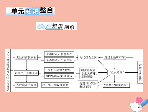 高考历史总复习必修Ⅱ经济成长历程第八单元中国古代的农耕经济单元知识整合课件ppt