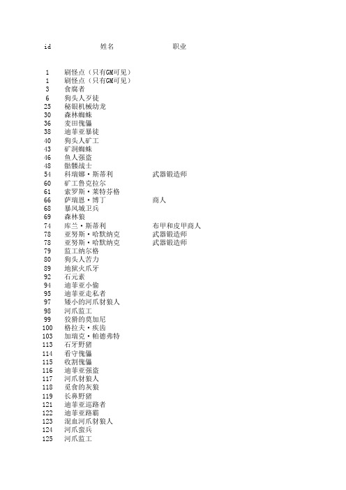 魔兽世界NPC的ID