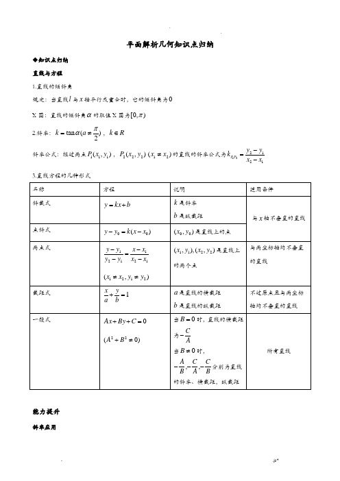 平面解析几何知识点归纳