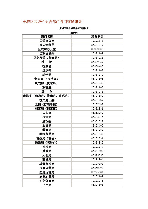 雁塔区机关各部门通讯录