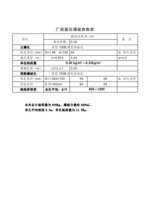 爆破参数表