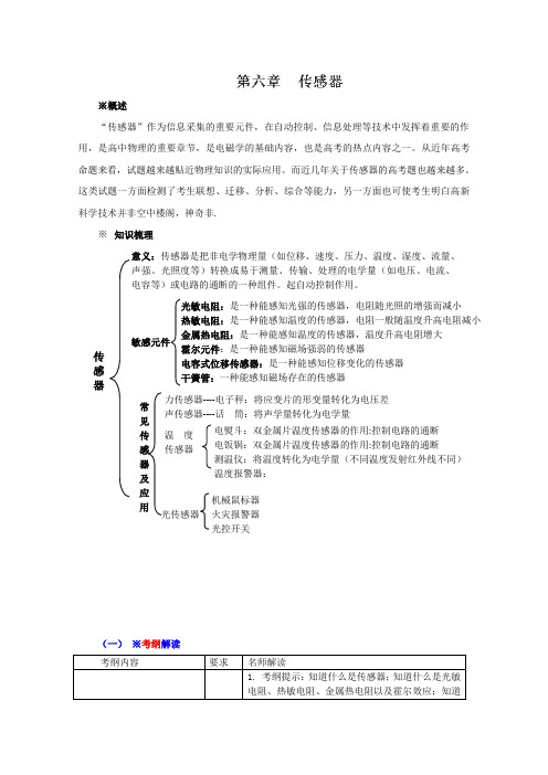 2012年高考物理实验专题系列《传感器》