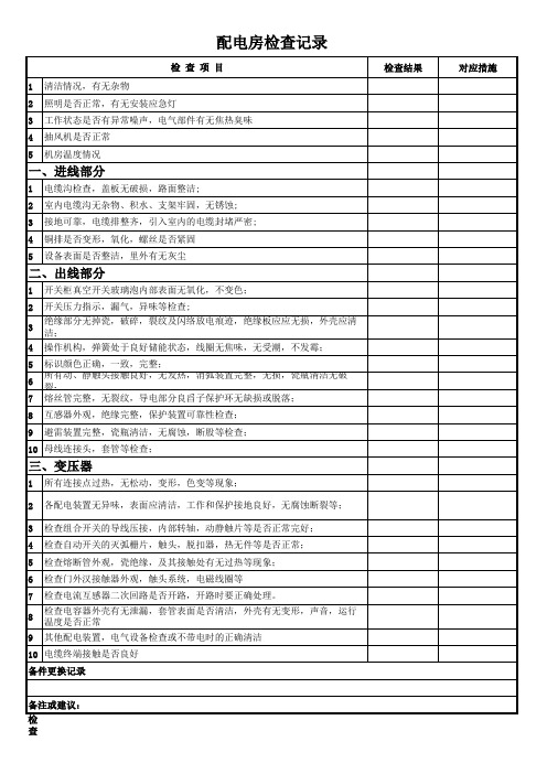 配电房检查表