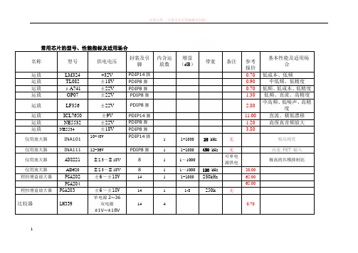 常用芯片的型号、性能指标及适用场合