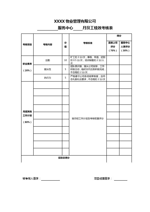 物业公司员工绩效考核表EXCEL模板