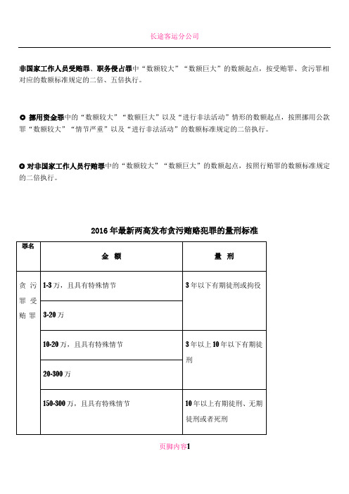 2016最新两高发布贪污贿赂犯罪的量刑标准(表格版)