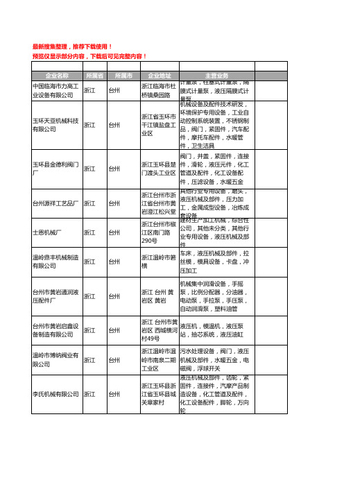 新版浙江省台州液压设备工商企业公司商家名录名单联系方式大全148家
