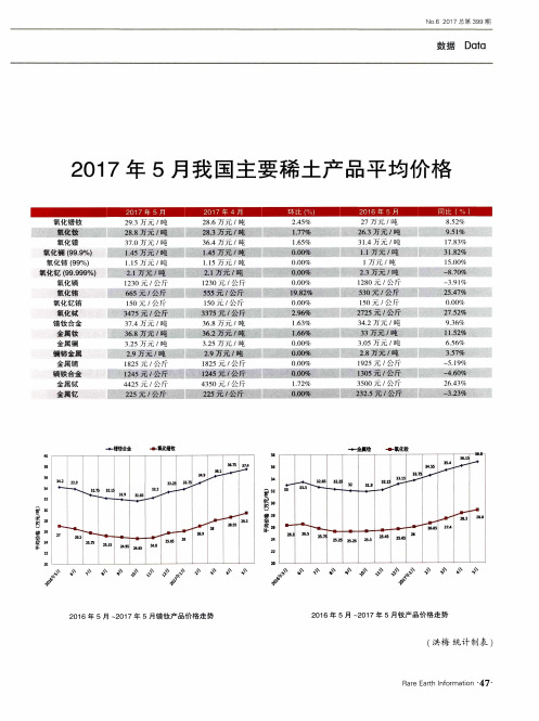 2017年5月我国主要稀土产品平均价格
