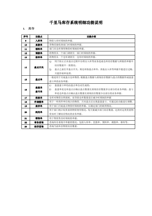 千里马库存系统明细功能说明