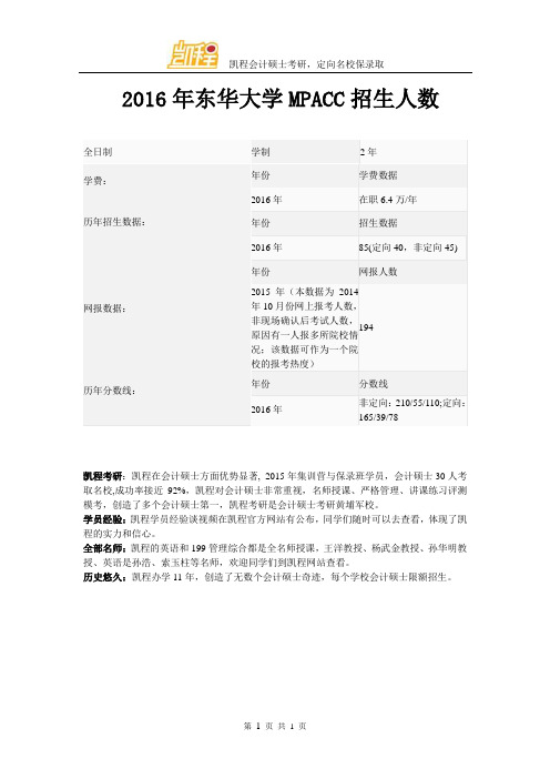 2016年东华大学MPACC招生人数
