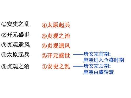 2013-第二课 民族和睦与对外交流