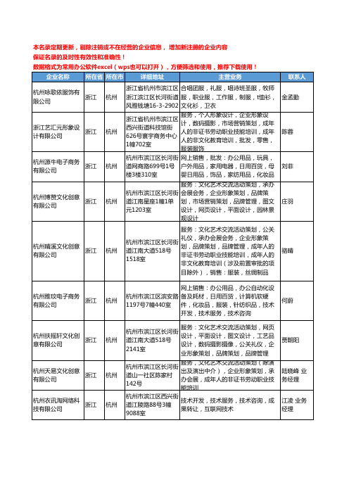 2020新版浙江省杭州职业服装工商企业公司名录名单黄页大全127家