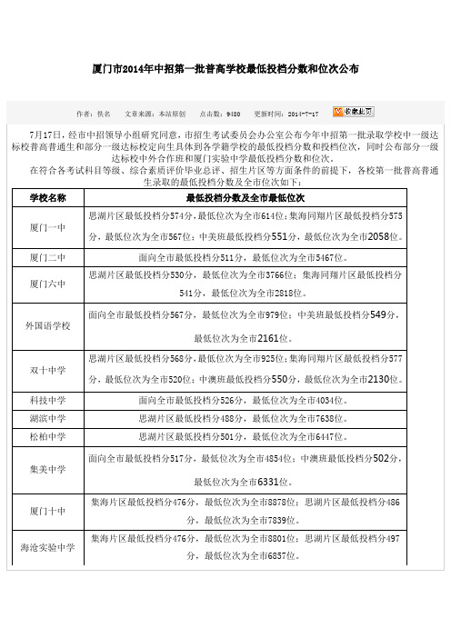 厦门市2014年中招第一批普高学校最低投档分数和位次公布