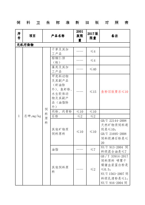饲料卫生标准新旧版对照表