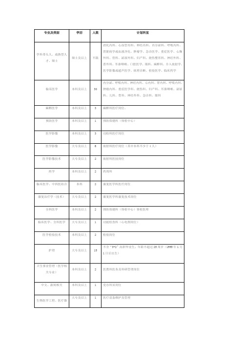 专业及类别