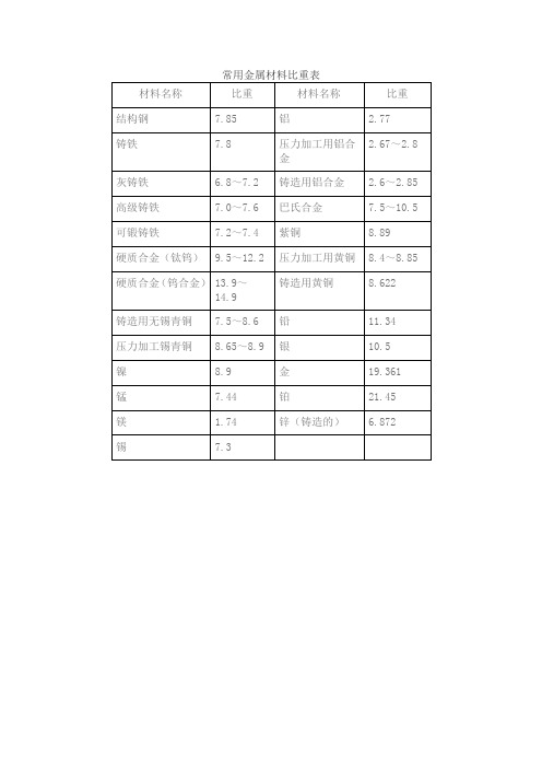 常用金属比重表