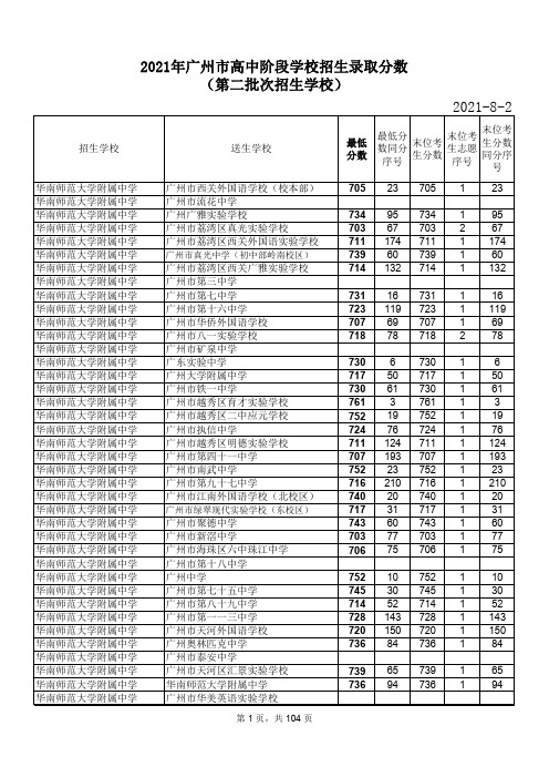 2021年广州市高中阶段学校招生录取分数(第二批次招生学校)