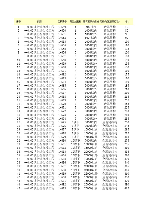 11、全国统一建筑安装工程工期定额(2000)