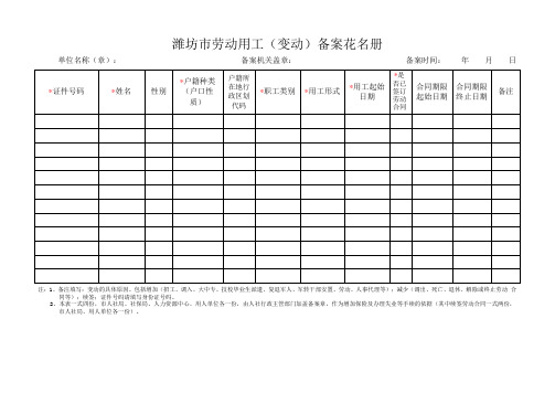 潍坊市劳动用工(变动)备案花名册