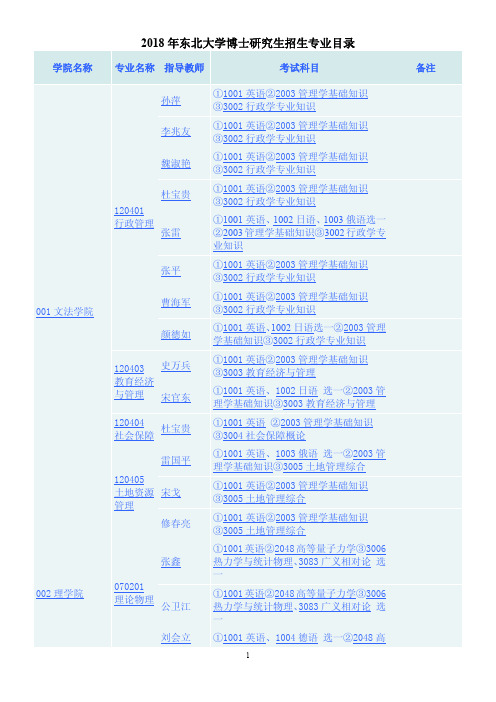 2018年东北大学博士研究生招生专业目录