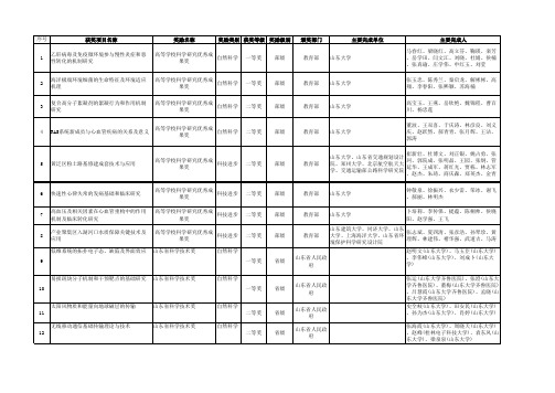 马春红梁晓红高立芬鞠瑛栾芳
