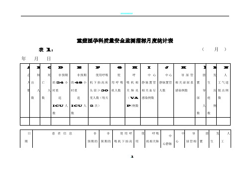 ICU质量监测指标统计分析表