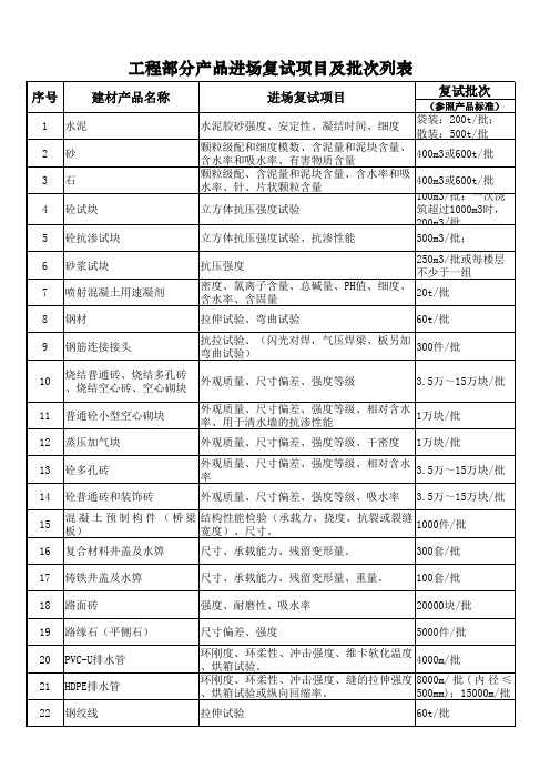 取样频率表
