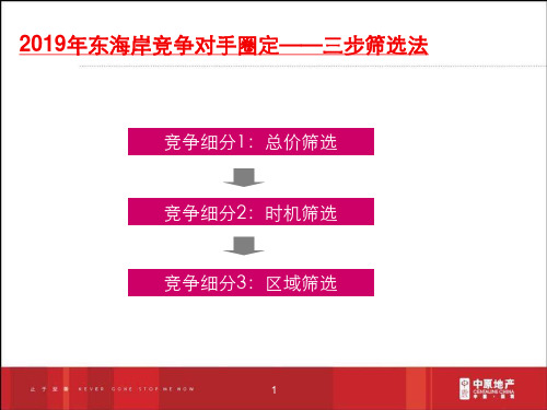 万科东海岸_竞争对手三步筛选法 (1)23页PPT