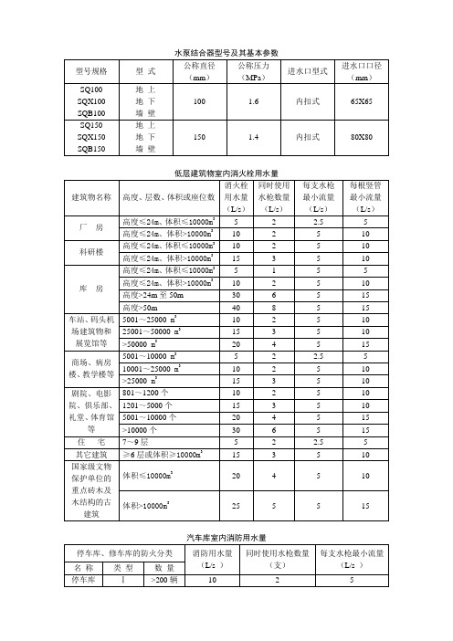 室内消火栓设计参数