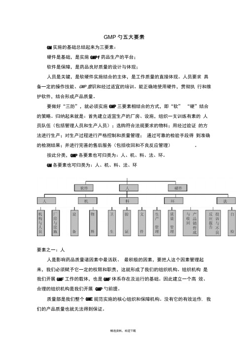 GMP的五大要素