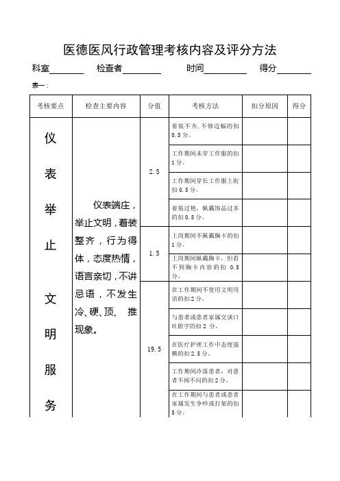 医德医风和行政管理检查考核内容及评分方法