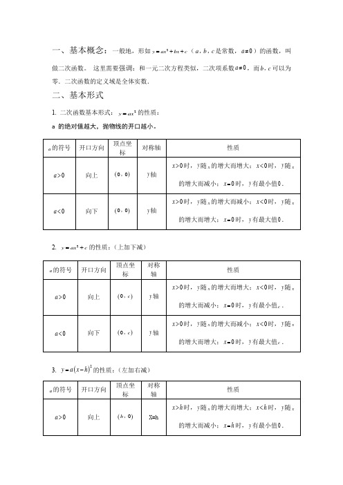 二次函数知识点