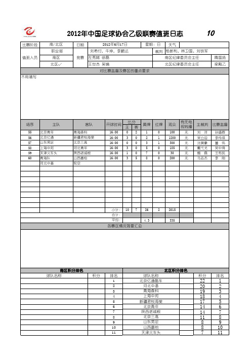 2012年中乙联赛竞赛数据及情况汇总表(北区第10轮)