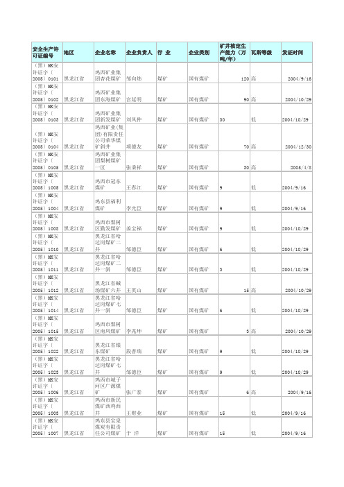 黑龙江省煤矿企业名单