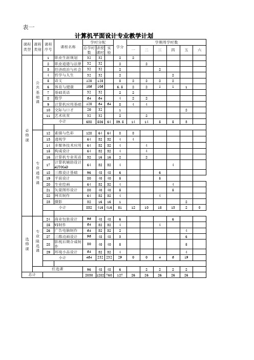 计算机平面设计专业教学计划