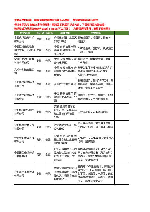 新版安徽省合肥cad工商企业公司商家名录名单联系方式大全49家