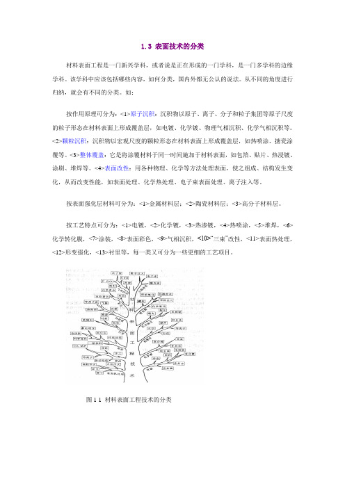 表面技术