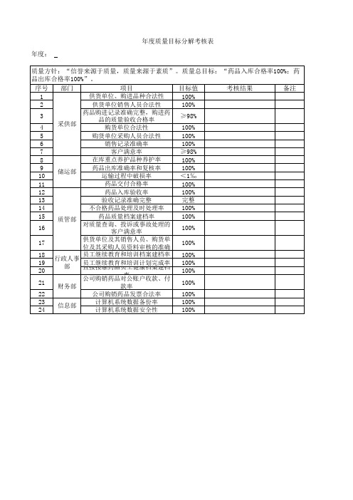 质量目标分解表