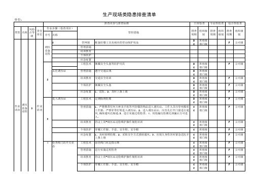 16.生产现场类隐患排查清单