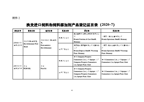 换发进口饲料和饲料添加剂产品登记证目录(2020–07)